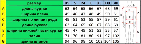 Штаны для мотокросса FOX #2 (XXL)