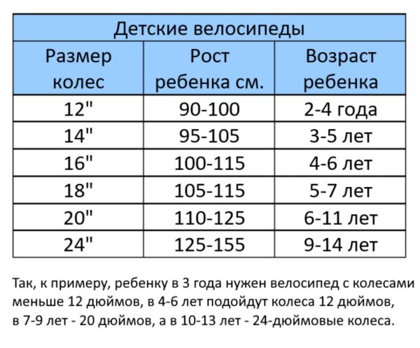 Велосипед 12" GTX BALU (рама 7.5") (000092) (голубой)